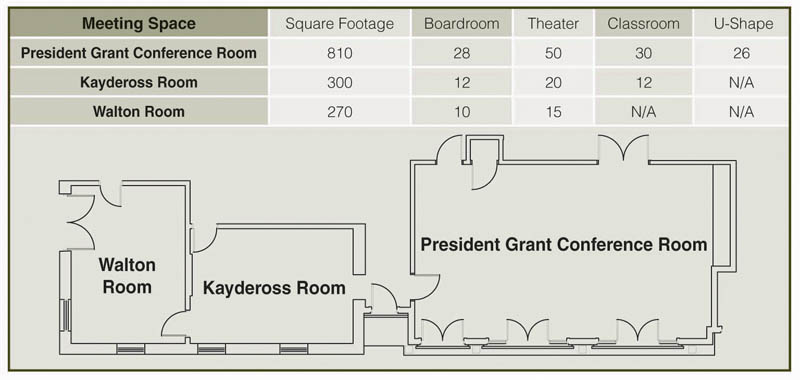 New York Meeting Rooms